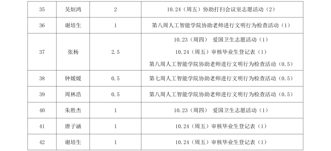 CAC2