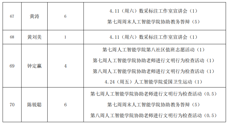 17ED6