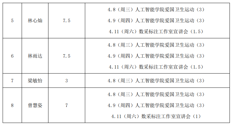 139C0